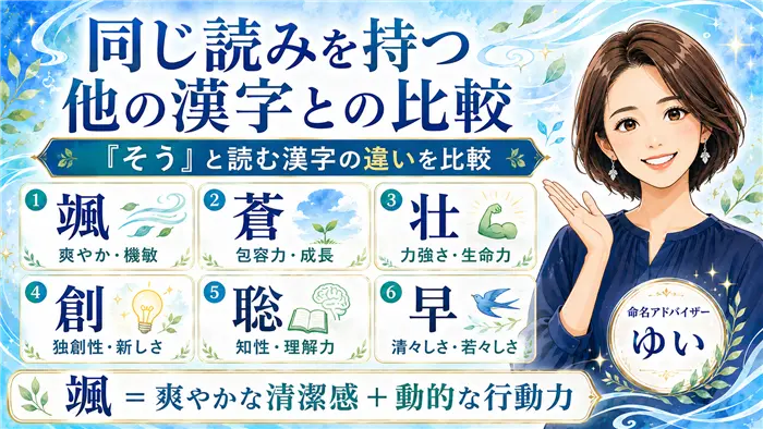 「颯」と同じ「そう」と読む漢字として、蒼・壮・創・聡・早との違いを比較し、颯ならではの爽やかな清潔感と動的な行動力を命名アドバイザーの女性キャラクターが解説する画像