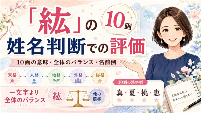 姓名判断での「紘」の評価について、10画の意味や天格・人格・地格・外格・総格の全体バランス、10画の漢字例を、女性キャラクターと図解でやさしく説明する画像