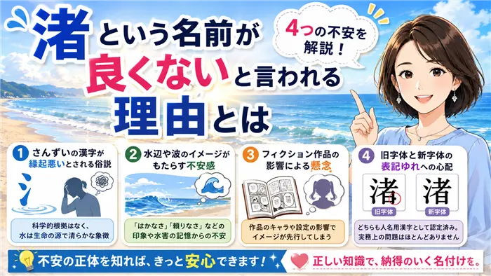 「渚」という名前が良くないと言われる4つの理由を、さんずいの俗説・水辺のイメージ・フィクション作品・字体の違いの観点から分かりやすく整理した解説画像