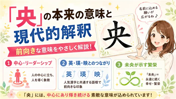 「央」という漢字が持つ本来の意味と現代的な解釈について、中心・リーダーシップ・人望・永遠の繁栄といった前向きなイメージを、やさしい女性キャラクターと分かりやすい解説要素で表現した画像