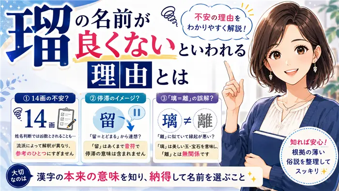 「瑠」が名前に良くないといわれる理由である姓名判断の14画、停滞の俗説、「璃」と「離」の誤解について、やさしい女性キャラクターが分かりやすく解説する画像