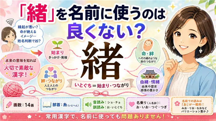 「緒」を名前に使うのは良くないのかという疑問に対し、漢字の成り立ちや意味、読み方、画数をやさしく解説し、糸や絆、始まりのイメージを視覚的に表現した解説画像